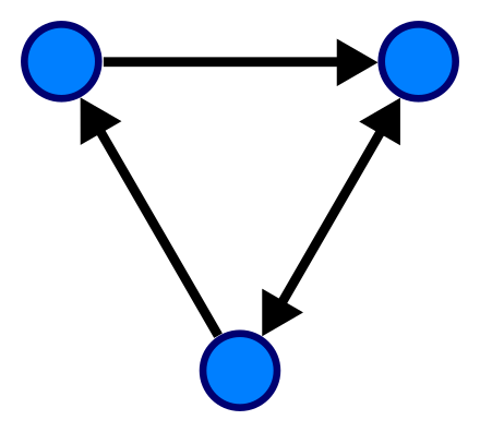 Directed Graph