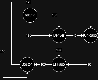 Weighted Graph Paths