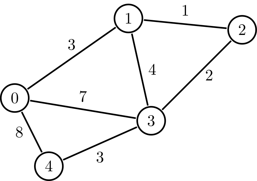 Weighted Graph